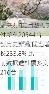 蔚来发布5月数据交付新车20544台创历史新高 同比增长233.8% 此前数据遭杜撰多交付216台