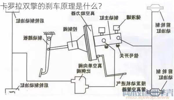 卡罗拉双擎的刹车原理是什么？