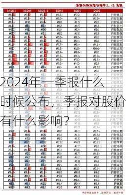 2024年一季报什么时候公布，季报对股价有什么影响？