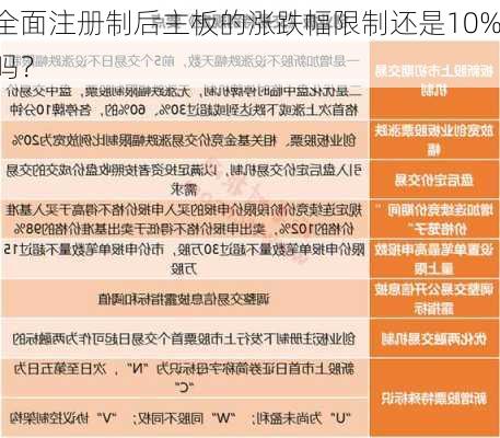 全面注册制后主板的涨跌幅限制还是10%吗？