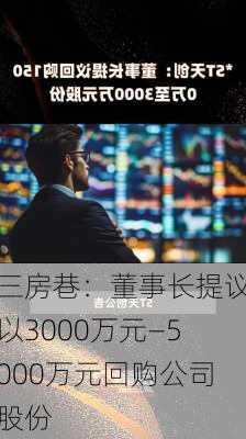 三房巷：董事长提议以3000万元—5000万元回购公司股份