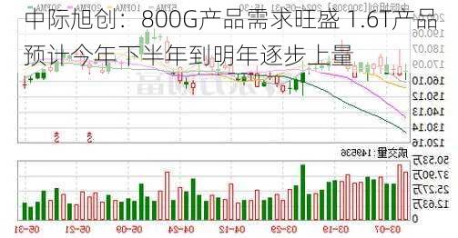 中际旭创：800G产品需求旺盛 1.6T产品预计今年下半年到明年逐步上量