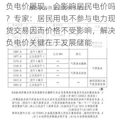 负电价屡现，会影响居民电价吗？专家：居民用电不参与电力现货交易因而价格不受影响，解决负电价关键在于发展储能