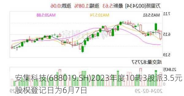 安集科技(688019.SH)2023年度10转3股派3.5元 股权登记日为6月7日