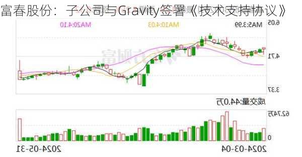 富春股份：子公司与Gravity签署《技术支持协议》