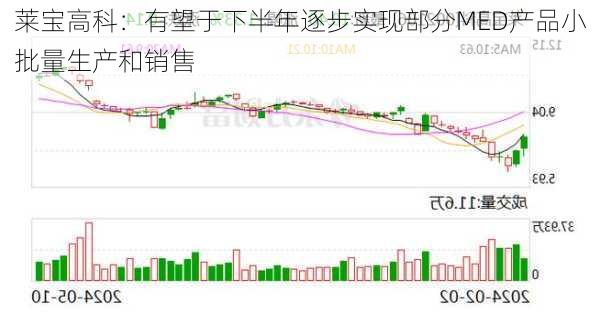 莱宝高科：有望于下半年逐步实现部分MED产品小批量生产和销售