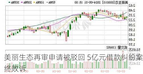 美丽生态再审申请被驳回 5亿元借款纠纷案终败诉