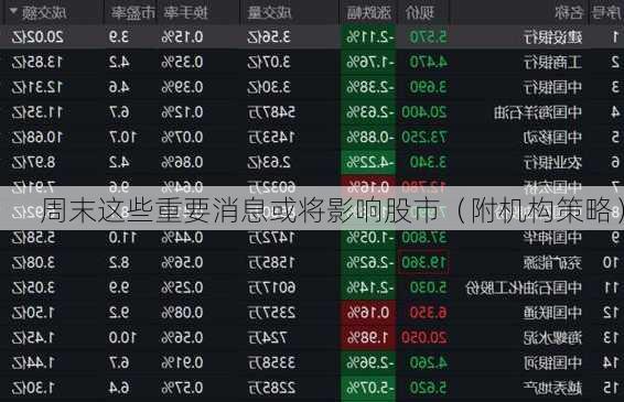 周末这些重要消息或将影响股市（附机构策略）