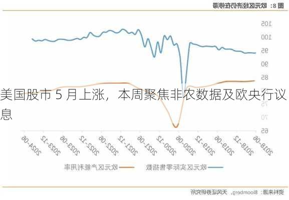 美国股市 5 月上涨，本周聚焦非农数据及欧央行议息