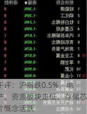 午评：沪指跌0.5%，地产、资源板块走低，存储芯片概念活跃