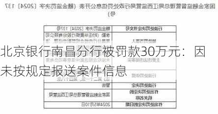 北京银行南昌分行被罚款30万元：因未按规定报送案件信息