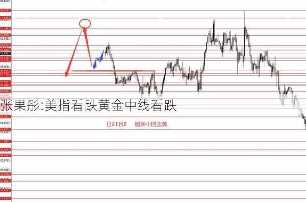 张果彤:美指看跌黄金中线看跌