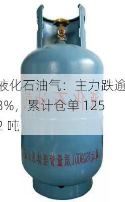 液化石油气：主力跌逾 3%，累计仓单 1252 吨