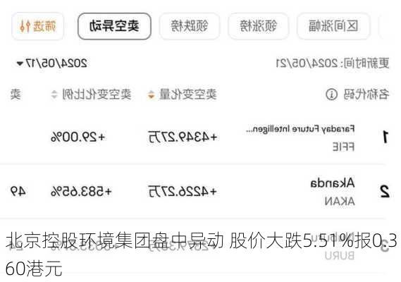 北京控股环境集团盘中异动 股价大跌5.51%报0.360港元