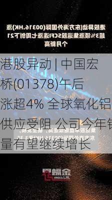 港股异动 | 中国宏桥(01378)午后涨超4% 全球氧化铝供应受阻 公司今年销量有望继续增长