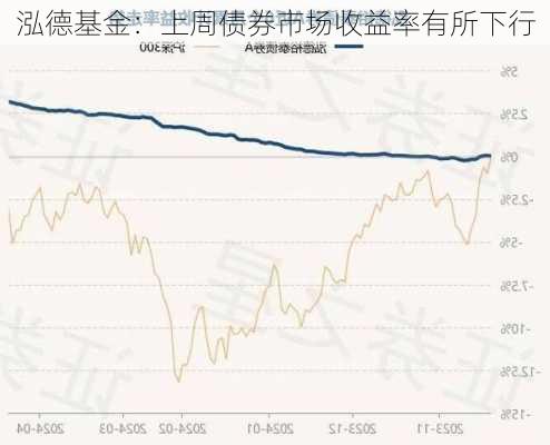 泓德基金：上周债券市场收益率有所下行