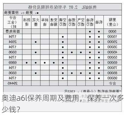 奥迪a6l保养周期及费用，保养一次多少钱？