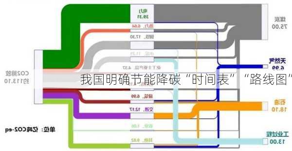 我国明确节能降碳“时间表”“路线图”