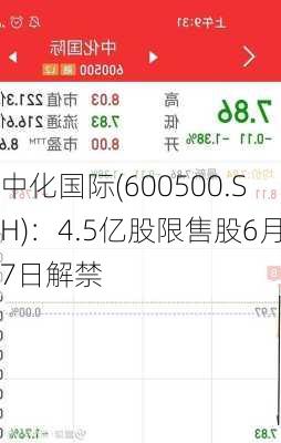 中化国际(600500.SH)：4.5亿股限售股6月7日解禁