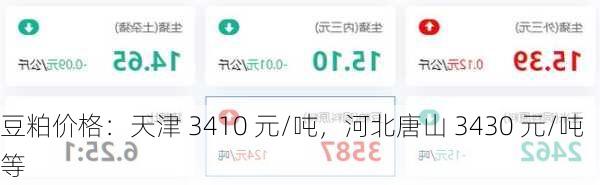 豆粕价格：天津 3410 元/吨，河北唐山 3430 元/吨等