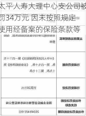 太平人寿大理中心支公司被罚34万元 因未按照规定使用经备案的保险条款等