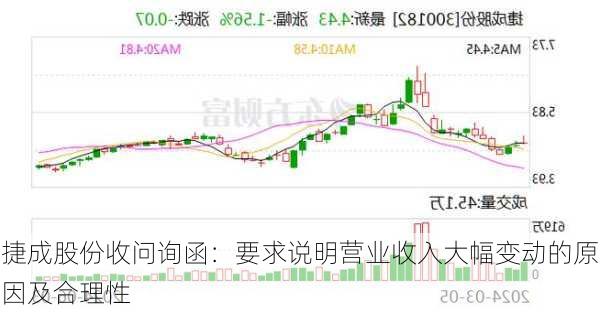 捷成股份收问询函：要求说明营业收入大幅变动的原因及合理性