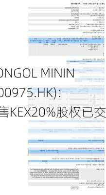 MONGOL MINING(00975.HK)：出售KEX20%股权已交割