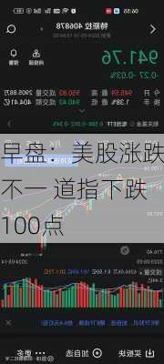 早盘：美股涨跌不一 道指下跌100点