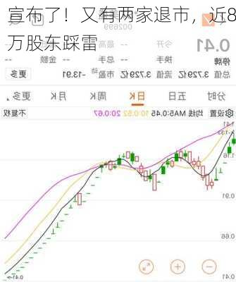 宣布了！又有两家退市，近8万股东踩雷