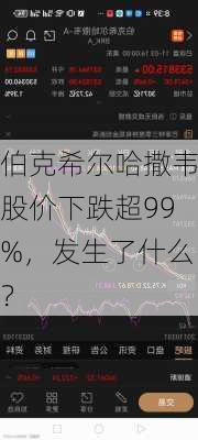 伯克希尔哈撒韦股价下跌超99%，发生了什么？