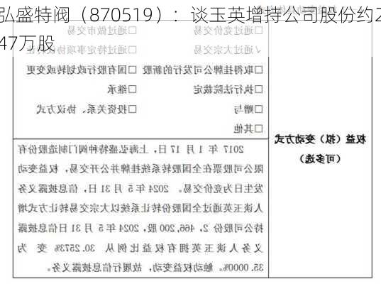 弘盛特阀（870519）：谈玉英增持公司股份约247万股