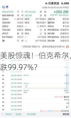 美股惊魂！伯克希尔，暴跌99.97%？