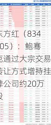 东方红（834205）：鲍骞克通过大宗交易转让方式增持挂牌公司约20万股