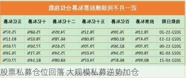 股票私募仓位回落 大规模私募逆势加仓