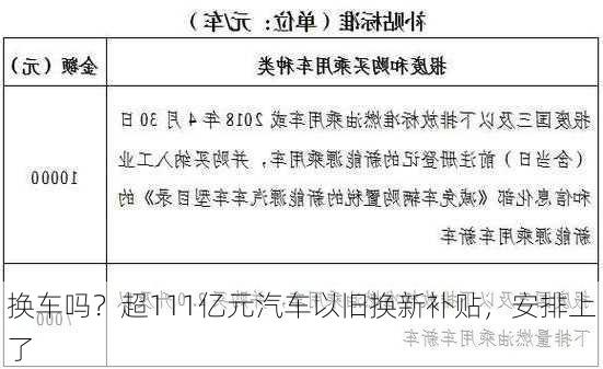 换车吗？超111亿元汽车以旧换新补贴，安排上了