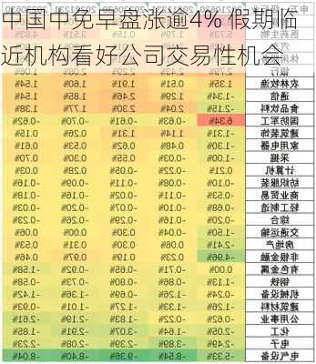 中国中免早盘涨逾4% 假期临近机构看好公司交易性机会