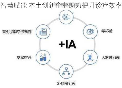 智慧赋能 本土创新企业助力提升诊疗效率