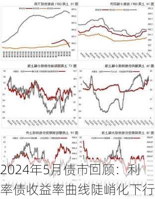 2024年5月债市回顾：利率债收益率曲线陡峭化下行