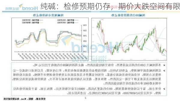 纯碱：检修预期仍存，期价大跌空间有限