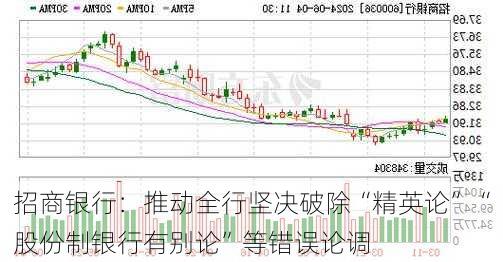 招商银行：推动全行坚决破除“精英论”“股份制银行有别论”等错误论调