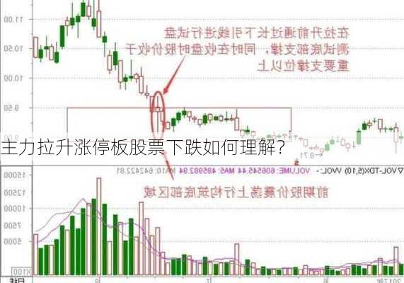 主力拉升涨停板股票下跌如何理解？