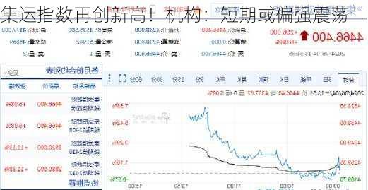 集运指数再创新高！机构：短期或偏强震荡