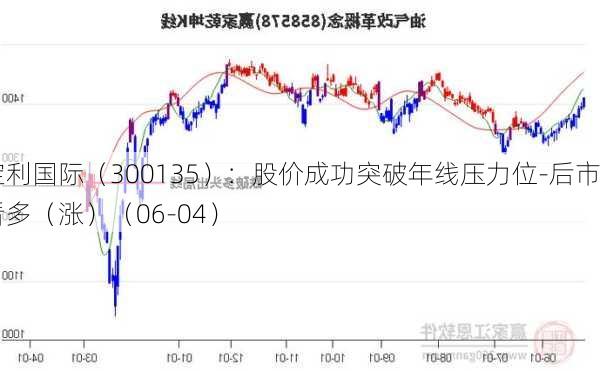 宝利国际（300135）：股价成功突破年线压力位-后市看多（涨）（06-04）