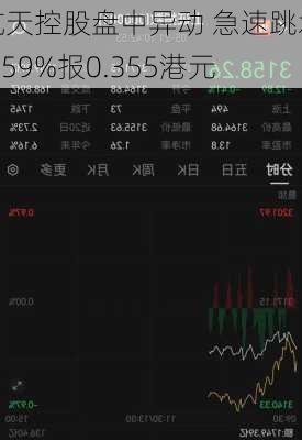 航天控股盘中异动 急速跳水5.59%报0.355港元