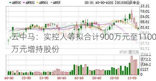 云中马：实控人等拟合计900万元至1100万元增持股份