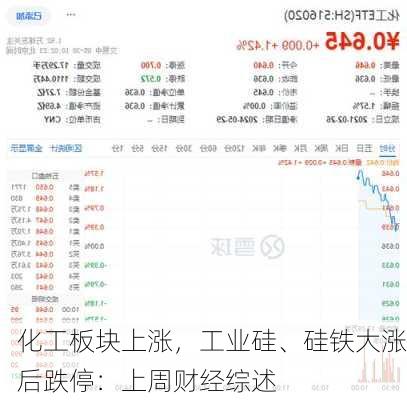 化工板块上涨，工业硅、硅铁大涨后跌停：上周财经综述