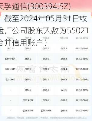 天孚通信(300394.SZ)：截至2024年05月31日收盘，公司股东人数为55021（合并信用账户）