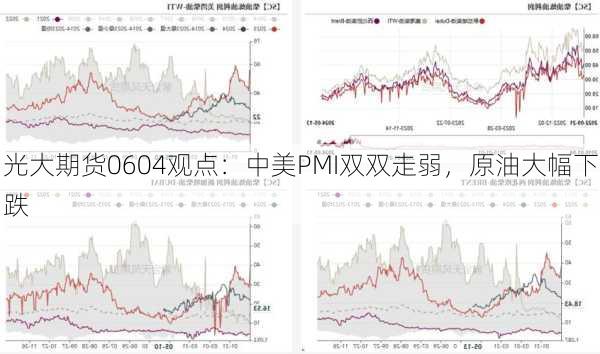 光大期货0604观点：中美PMI双双走弱，原油大幅下跌