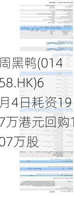 周黑鸭(01458.HK)6月4日耗资197万港元回购107万股