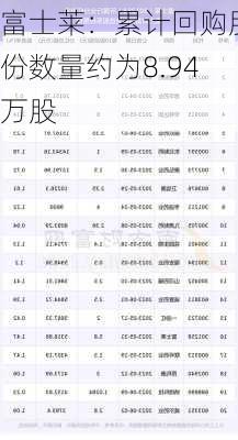 富士莱：累计回购股份数量约为8.94万股